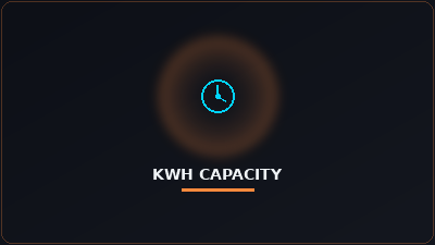 KWH CAPACITY
